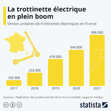 électriques