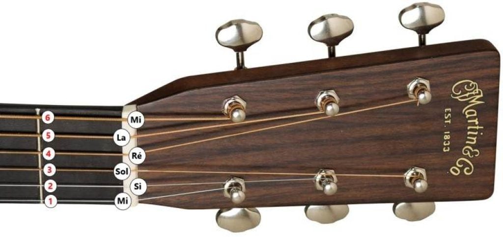 debuter la guitare seche