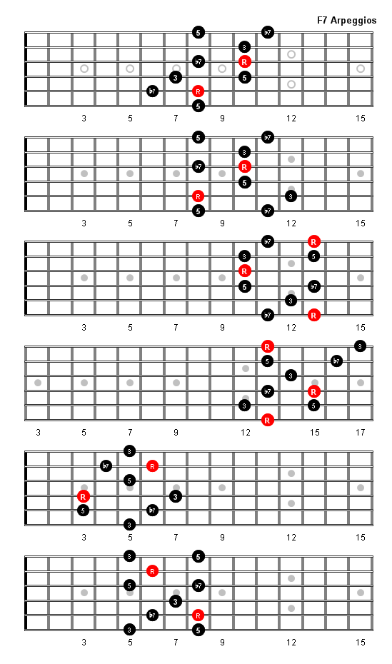 f7 guitare